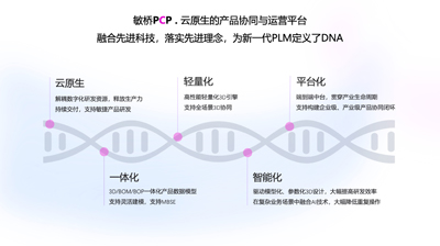 构建云原生 拥抱新增长