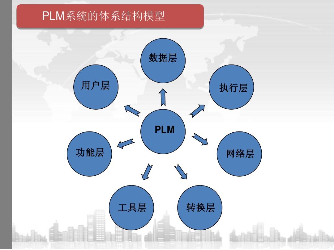 PLM
