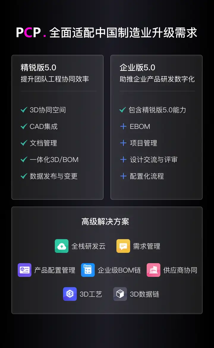 敏桥科技PCP优势