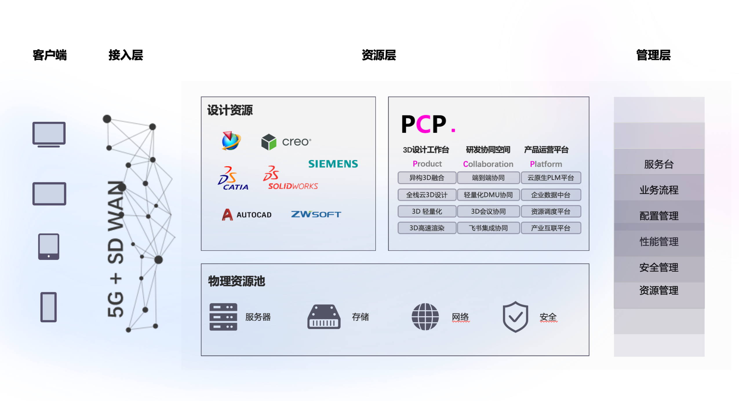 敏桥科技