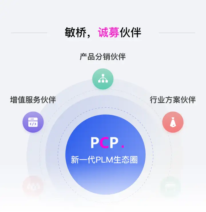 敏桥科技，诚募伙伴