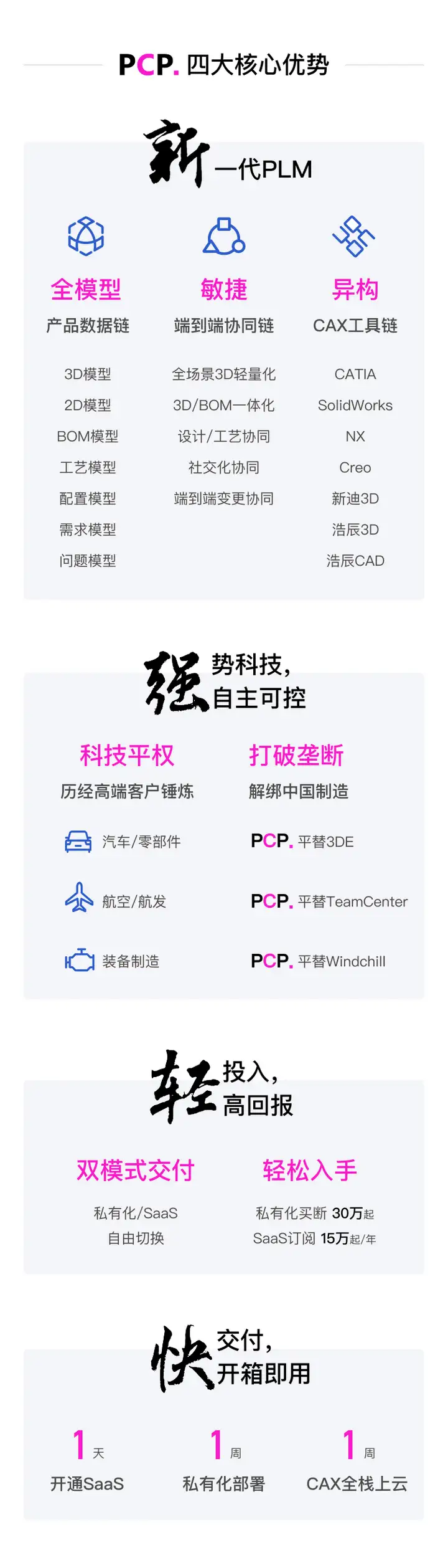 敏桥科技pcp优势