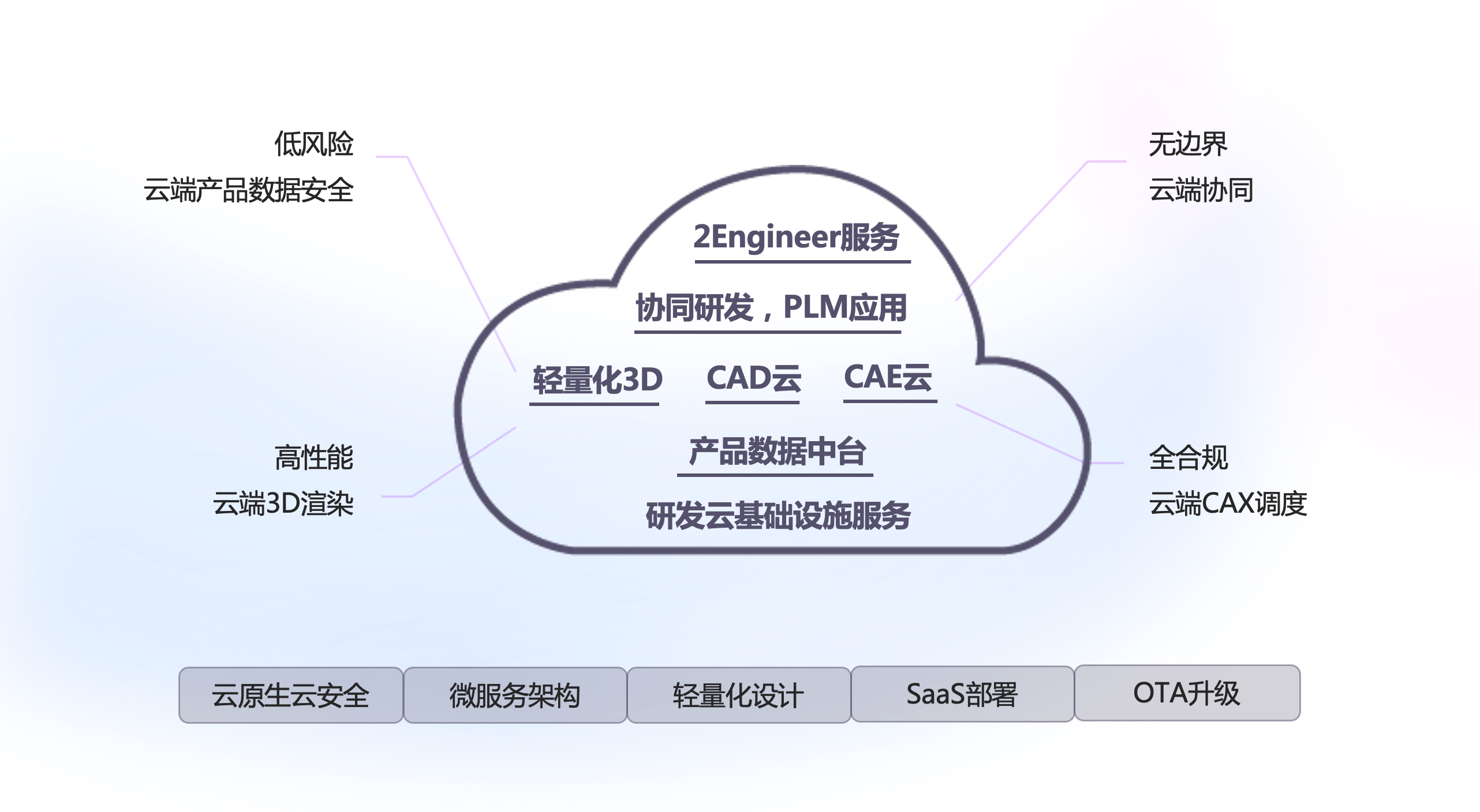 敏桥科技