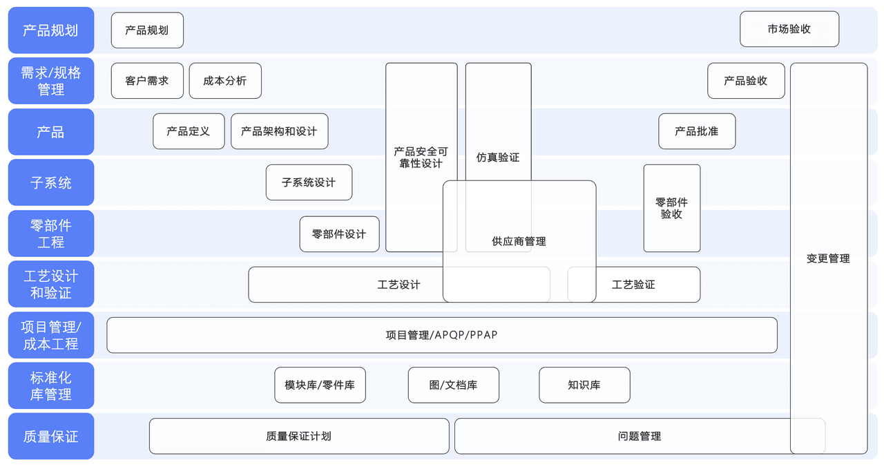 端到端.PNG